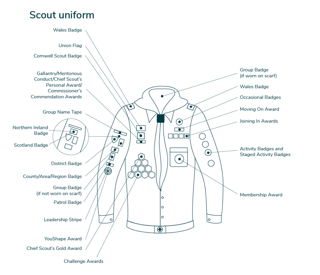 Scouts uniform and badge placement
