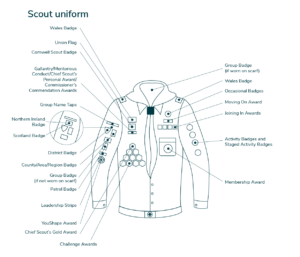 Scouts uniform and badge placement