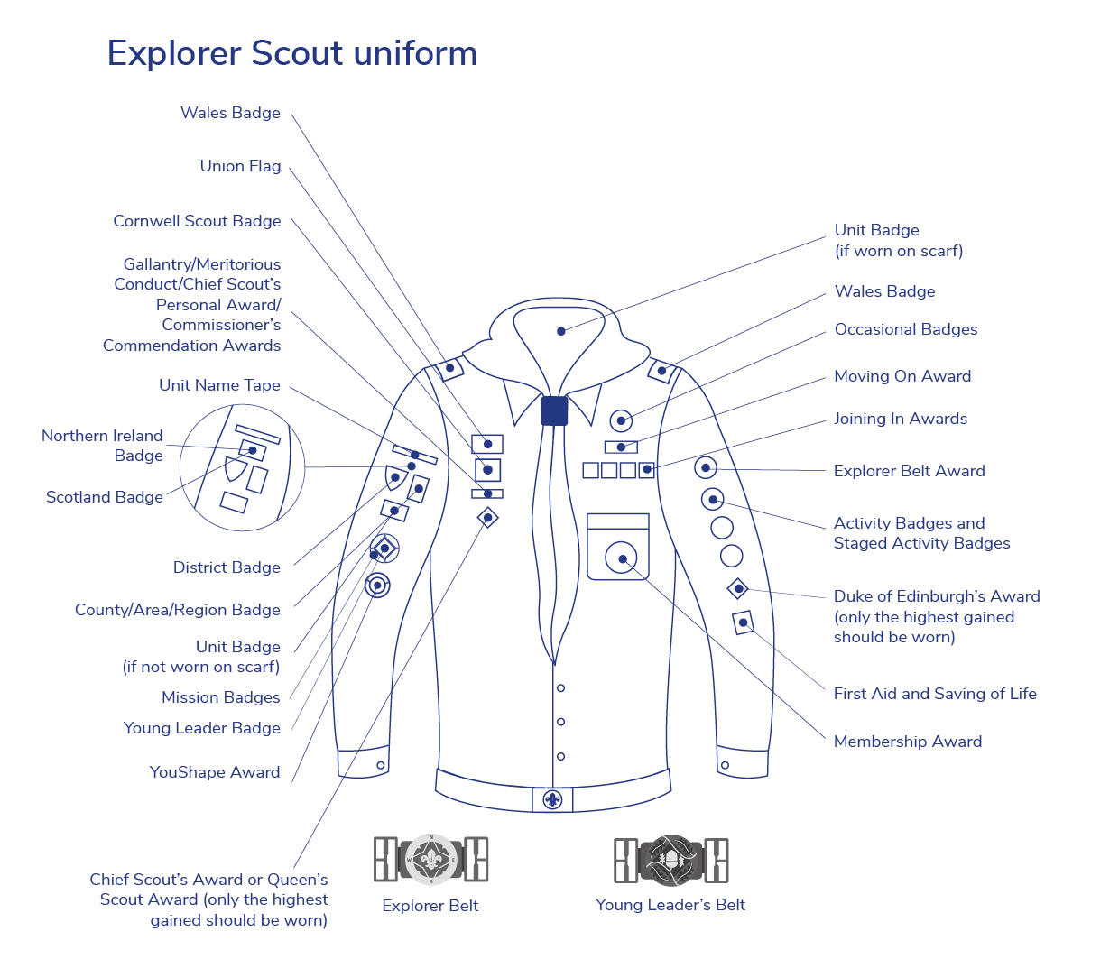 Explorer Scout Unifom Badge Placement 