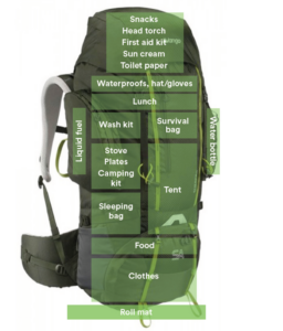 Packing your expedition rucksack